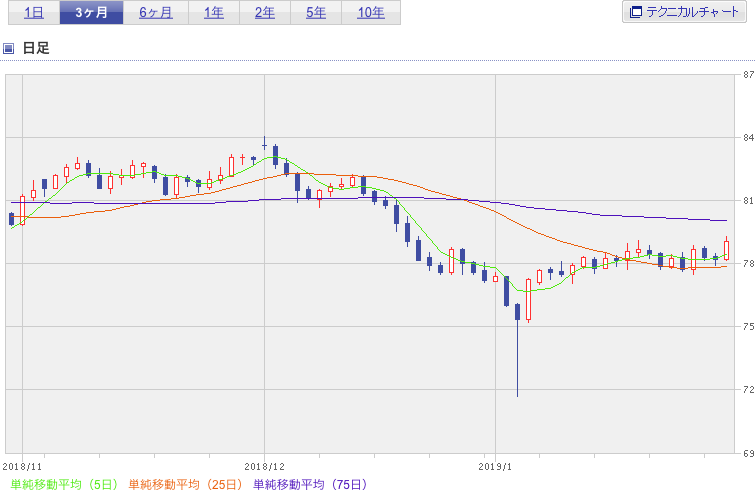 f:id:simplify:20190131070940p:plain