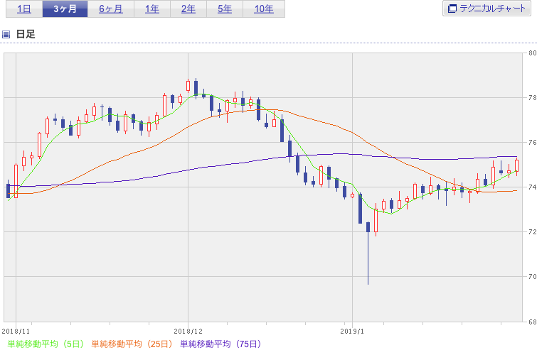 f:id:simplify:20190131070950p:plain