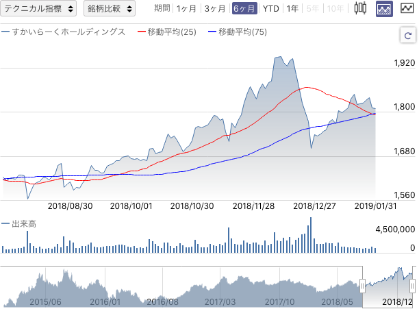 f:id:simplify:20190201064545p:plain f:id:simplify:20190201064545p:plain