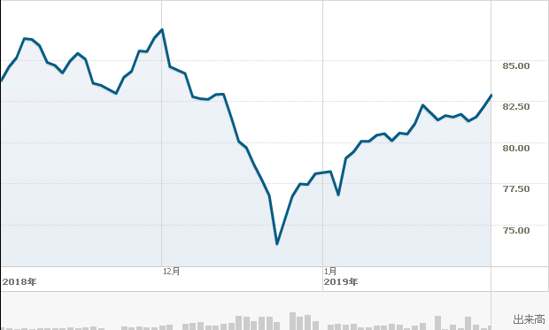 f:id:simplify:20190201064600p:plain f:id:simplify:20190201064600p:plain