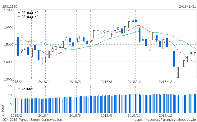 f:id:simplify:20190201064625p:plain f:id:simplify:20190201064625p:plain