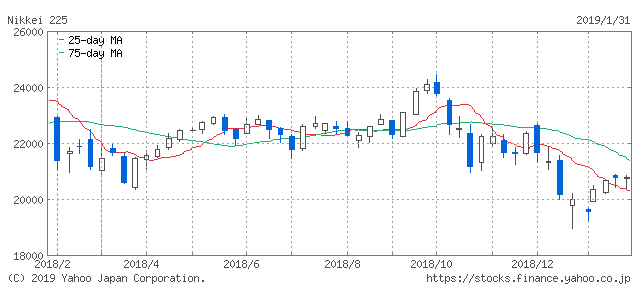 f:id:simplify:20190201064641p:plain f:id:simplify:20190201064641p:plain