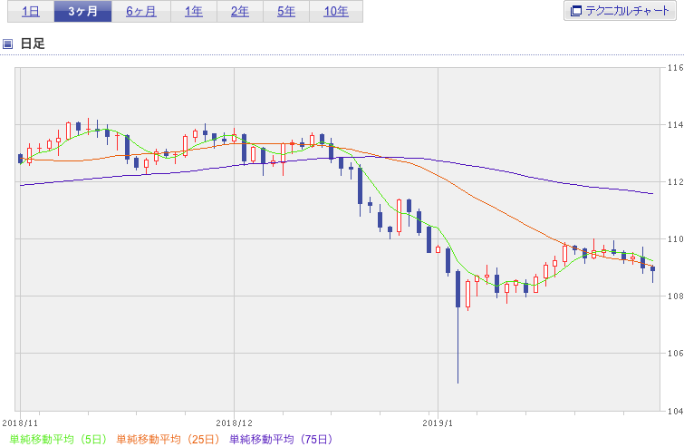 f:id:simplify:20190201065825p:plain