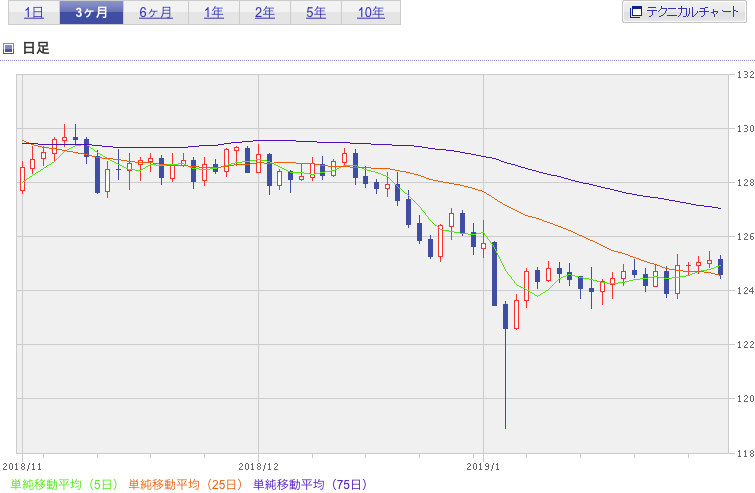 f:id:simplify:20190201065835p:plain