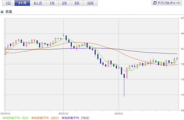 f:id:simplify:20190201065846p:plain