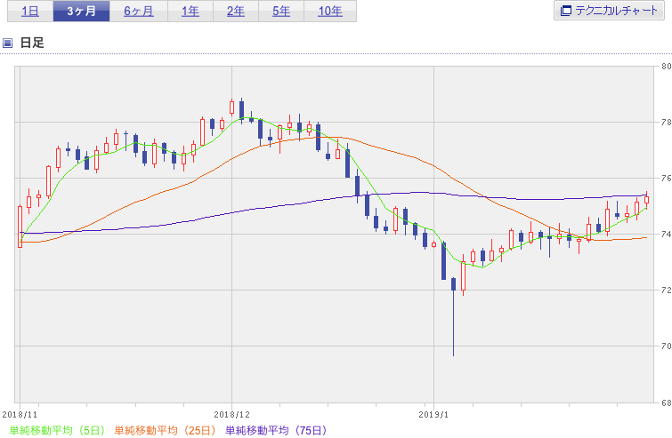 f:id:simplify:20190201065858p:plain