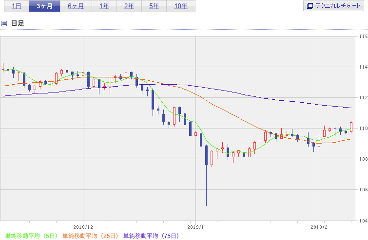 f:id:simplify:20190212053057p:plain f:id:simplify:20190212053057p:plain