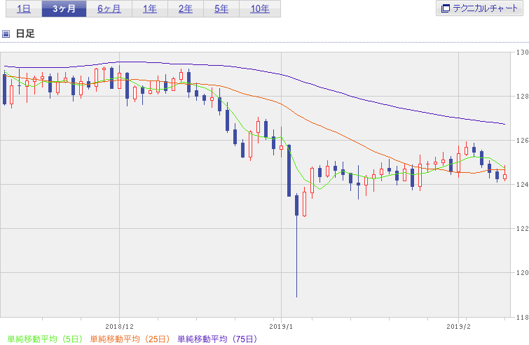 f:id:simplify:20190212053109p:plain f:id:simplify:20190212053109p:plain