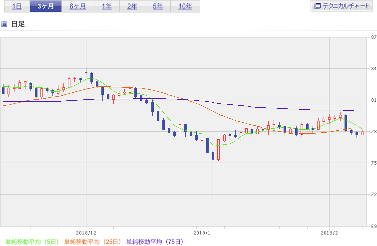 f:id:simplify:20190212053119p:plain f:id:simplify:20190212053119p:plain