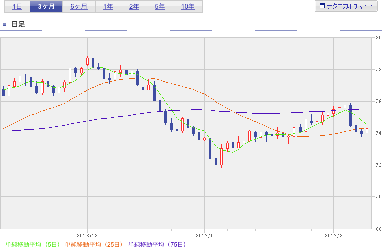 f:id:simplify:20190212053130p:plain f:id:simplify:20190212053130p:plain