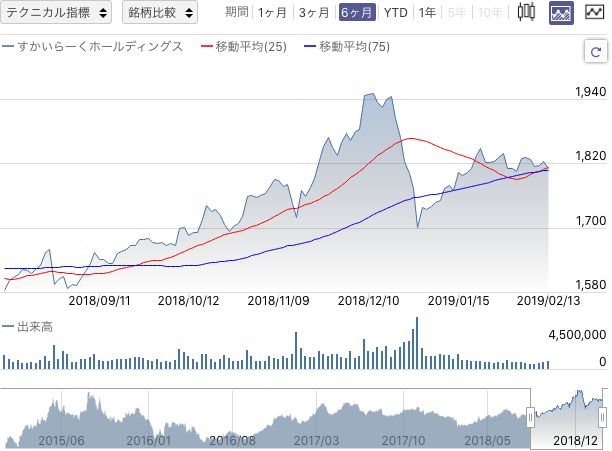 f:id:simplify:20190214052705p:plain