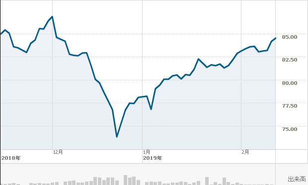 f:id:simplify:20190214052718p:plain