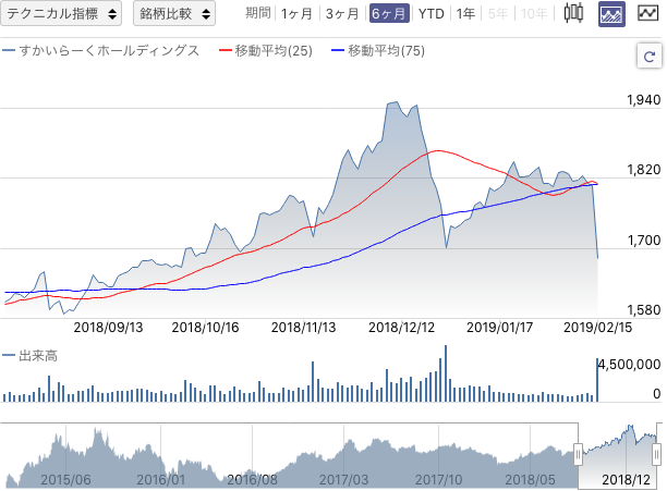 f:id:simplify:20190216081630p:plain f:id:simplify:20190216081630p:plain