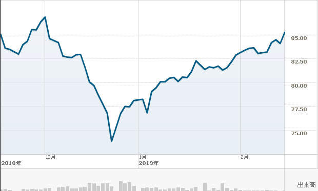 f:id:simplify:20190216081643p:plain f:id:simplify:20190216081643p:plain