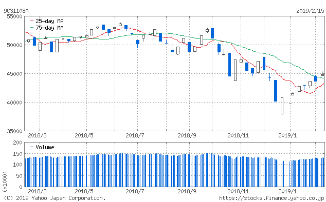 f:id:simplify:20190216081655p:plain f:id:simplify:20190216081655p:plain