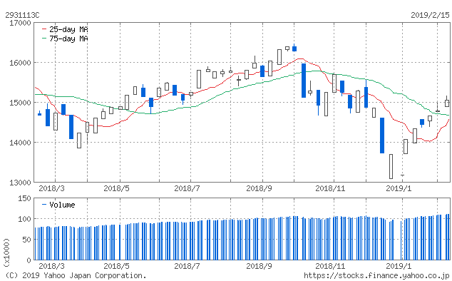 f:id:simplify:20190216081746p:plain f:id:simplify:20190216081746p:plain