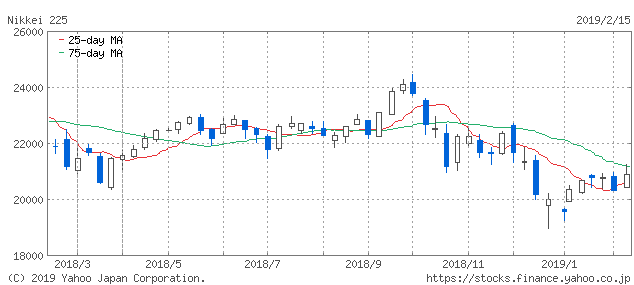 f:id:simplify:20190216081757p:plain f:id:simplify:20190216081757p:plain