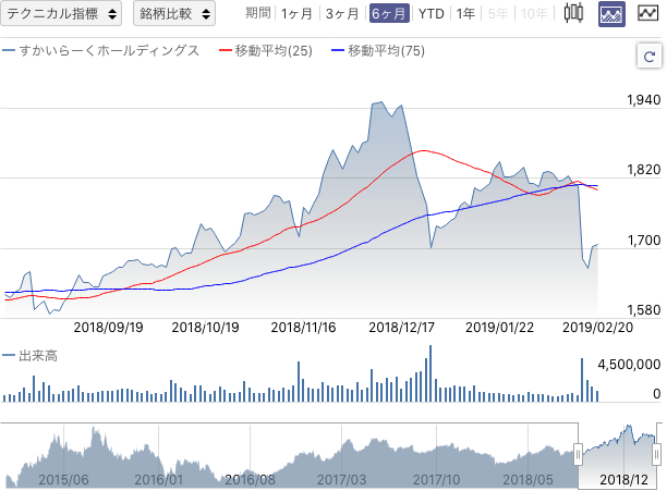 f:id:simplify:20190221064631p:plain