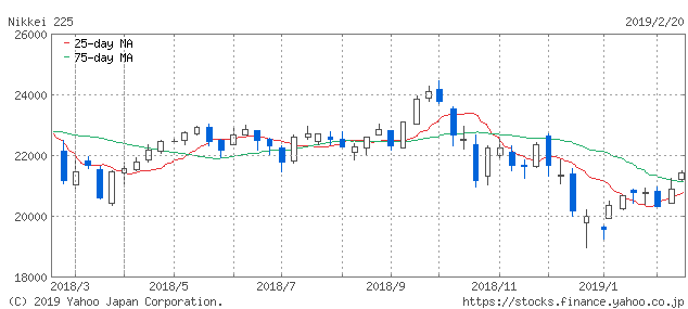 f:id:simplify:20190221064737p:plain