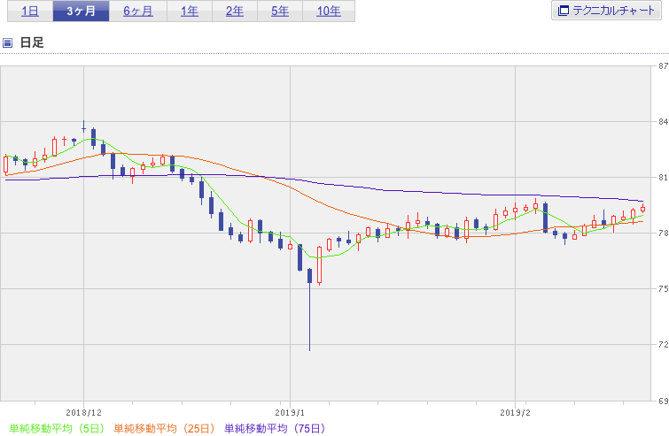 f:id:simplify:20190221065317p:plain