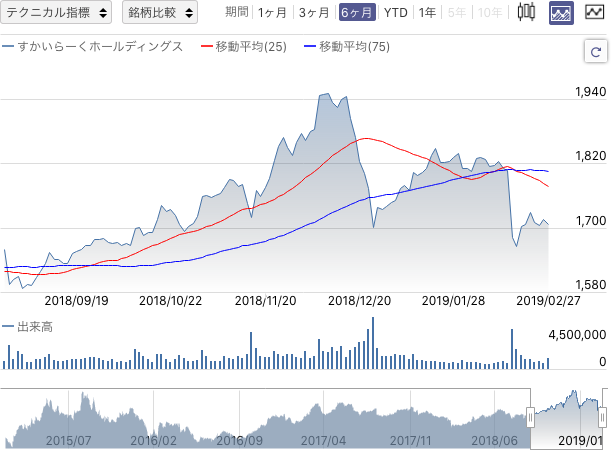 f:id:simplify:20190228072034p:plain