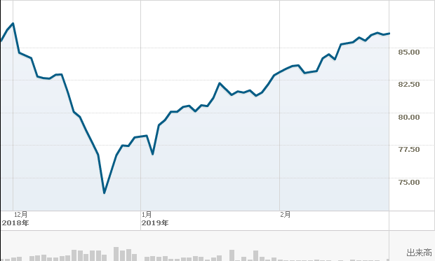 f:id:simplify:20190228072047p:plain