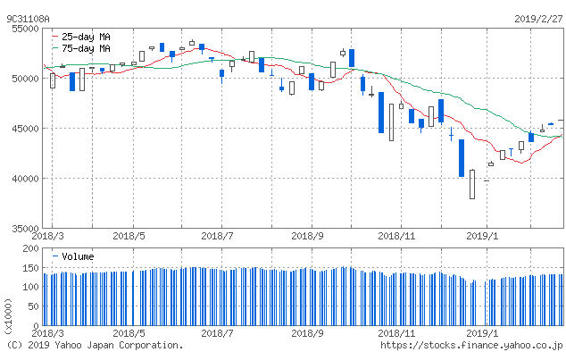 f:id:simplify:20190228072115p:plain
