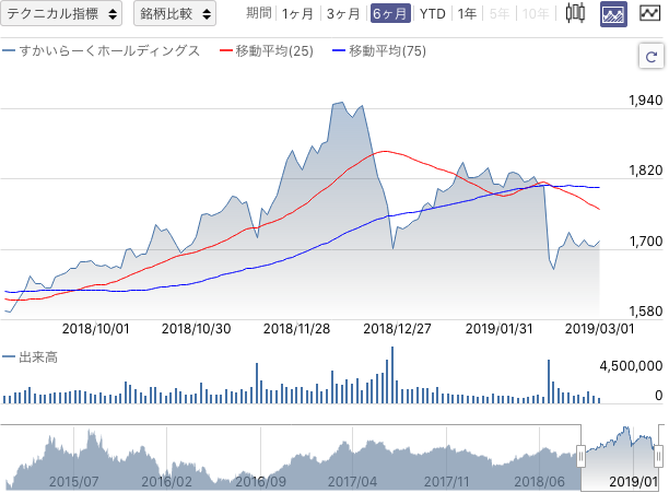 f:id:simplify:20190302071407p:plain