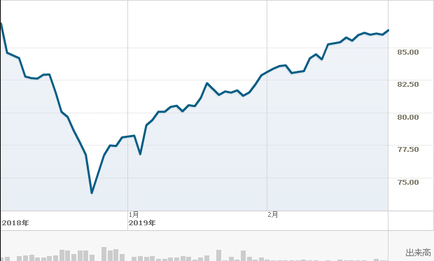 f:id:simplify:20190302071424p:plain