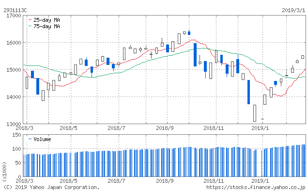 f:id:simplify:20190302071455p:plain