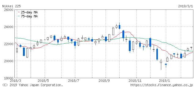 f:id:simplify:20190302071519p:plain
