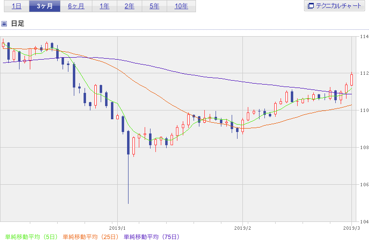 f:id:simplify:20190302072245p:plain f:id:simplify:20190302072245p:plain