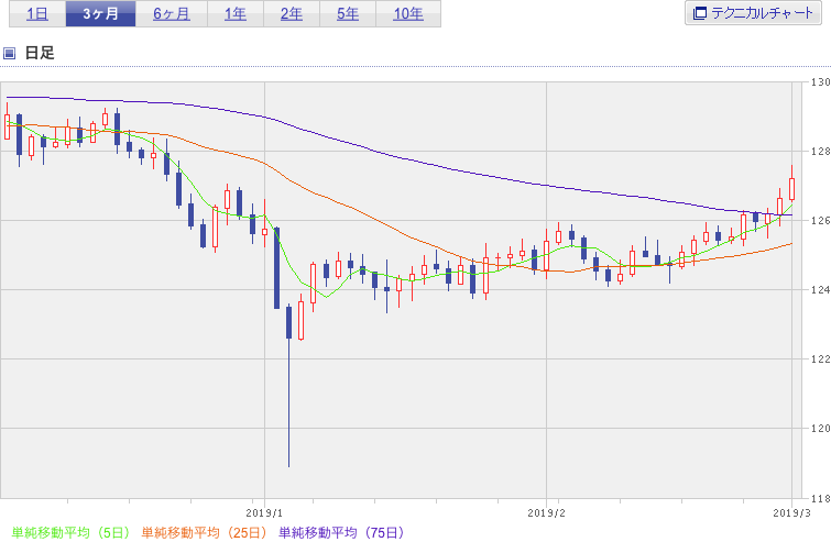 f:id:simplify:20190302072258p:plain f:id:simplify:20190302072258p:plain