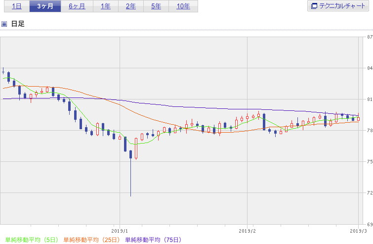 f:id:simplify:20190302072310p:plain f:id:simplify:20190302072310p:plain