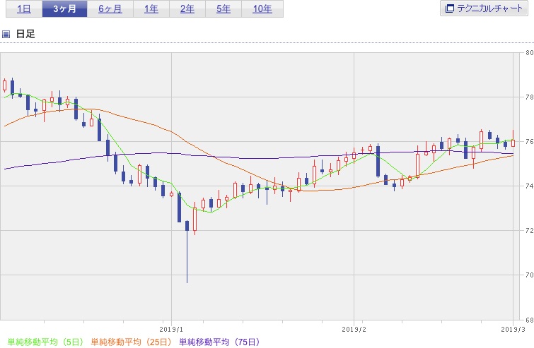 f:id:simplify:20190302072322p:plain f:id:simplify:20190302072322p:plain