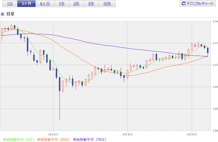 f:id:simplify:20190309081441p:plain