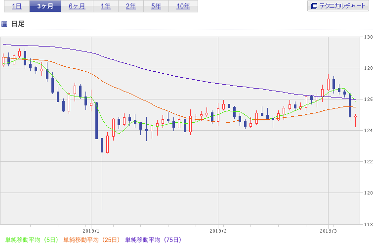 f:id:simplify:20190309081452p:plain