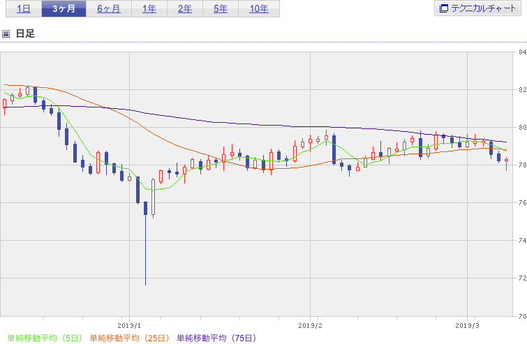 f:id:simplify:20190309081503p:plain