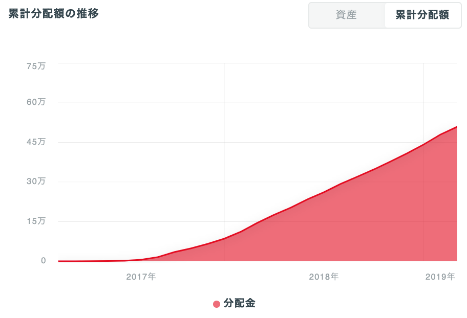 f:id:simplify:20190309082918p:plain