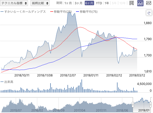 f:id:simplify:20190313071101p:plain f:id:simplify:20190313071101p:plain