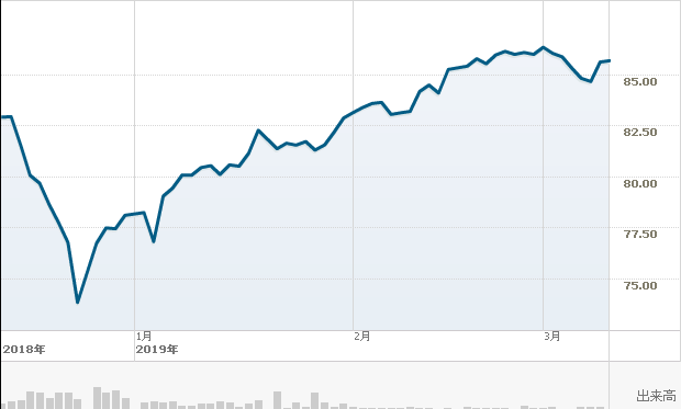 f:id:simplify:20190313071115p:plain f:id:simplify:20190313071115p:plain