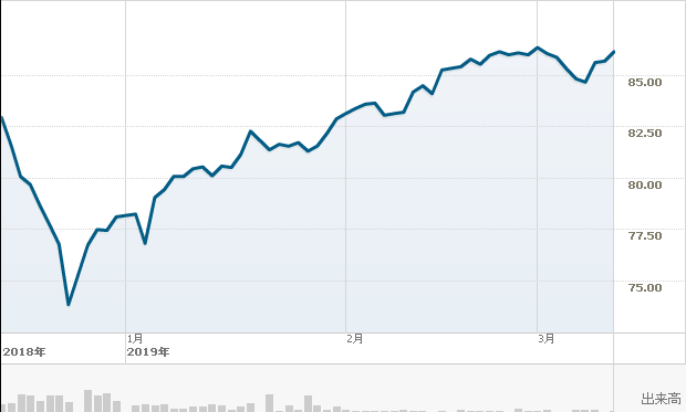 f:id:simplify:20190314052628p:plain f:id:simplify:20190314052628p:plain