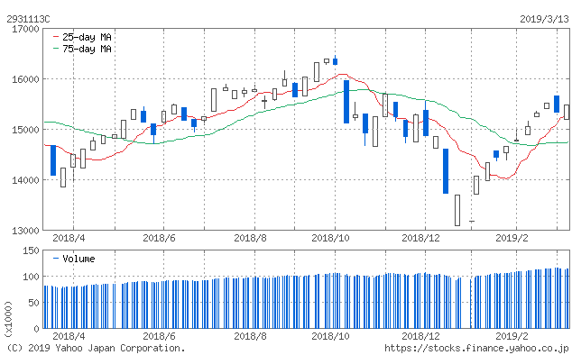 f:id:simplify:20190314052651p:plain f:id:simplify:20190314052651p:plain