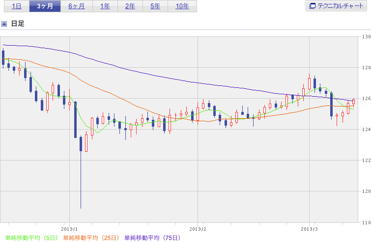 f:id:simplify:20190314053202p:plain