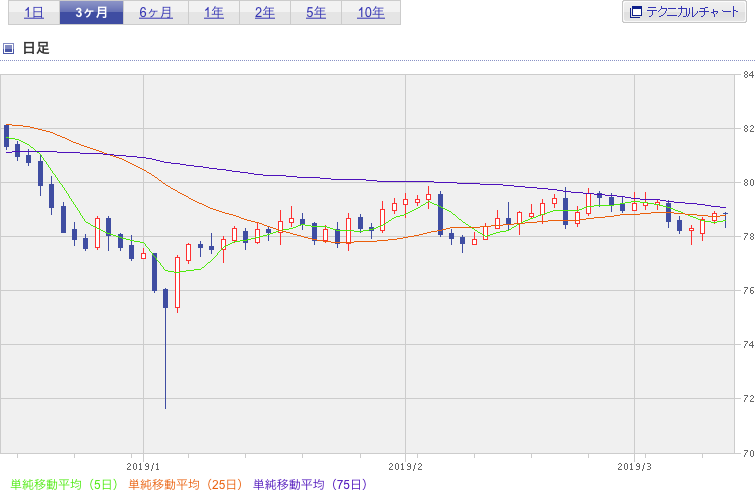 f:id:simplify:20190314053212p:plain