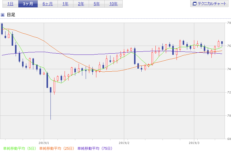 f:id:simplify:20190314053223p:plain