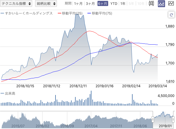 f:id:simplify:20190315064836p:plain f:id:simplify:20190315064836p:plain