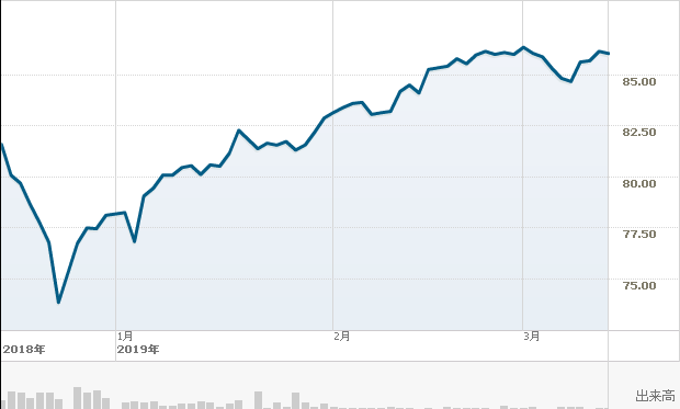 f:id:simplify:20190315064941p:plain f:id:simplify:20190315064941p:plain