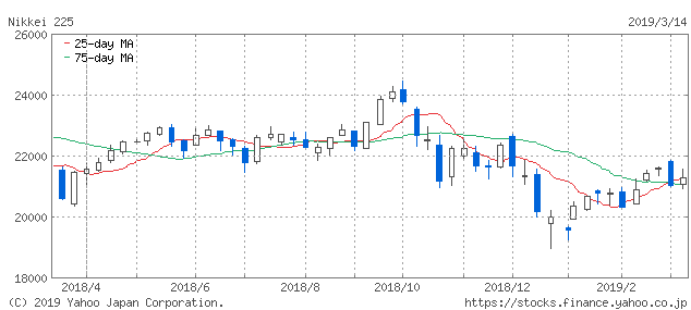 f:id:simplify:20190315065014p:plain f:id:simplify:20190315065014p:plain