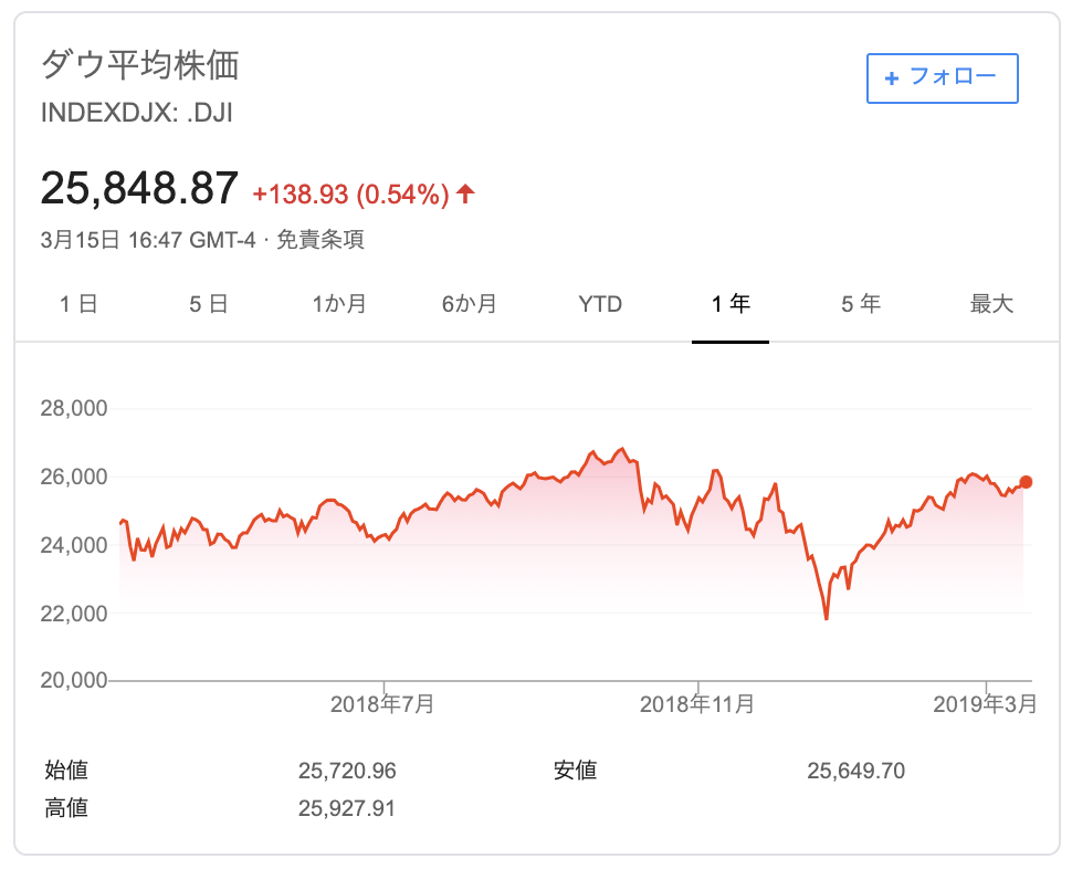 f:id:simplify:20190318052633p:plain